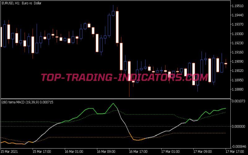 DSL TEMA MACD Indicator