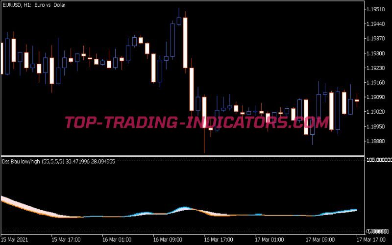 DSS Blau Indicator