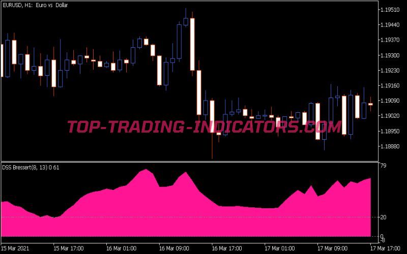DSS Bressert Indicator (MQ5)