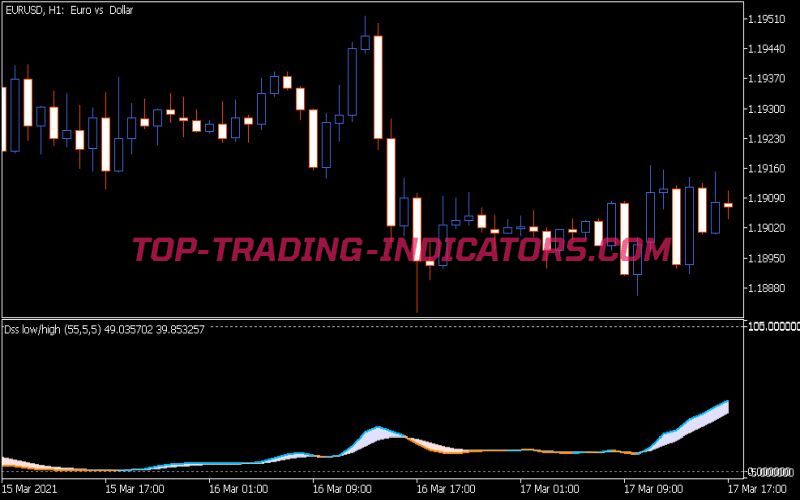 DSS Indicator