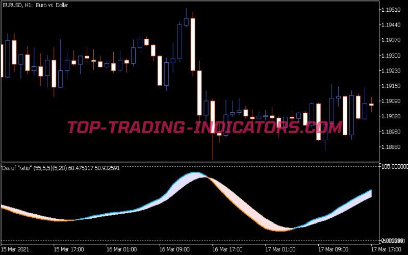 DSS Ratio Indicator