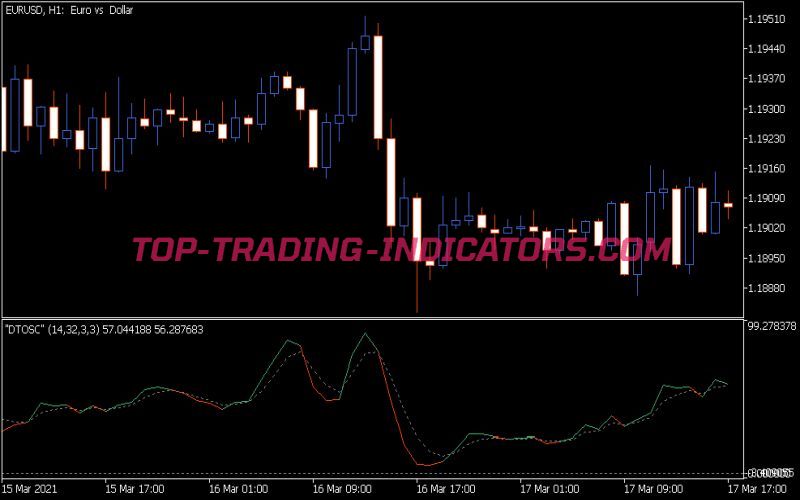 DT Osc Indicator