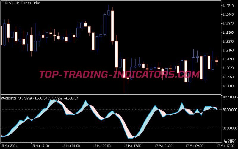 DT Oscillator