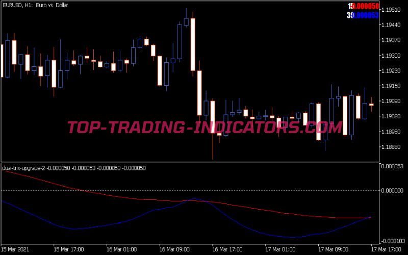 Dual Trix Upgrade 2 Indicator