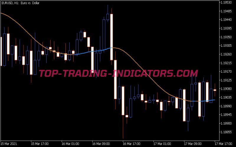 DWMA Indicator