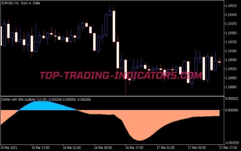 DWMA with JMA Oscillator Indicator