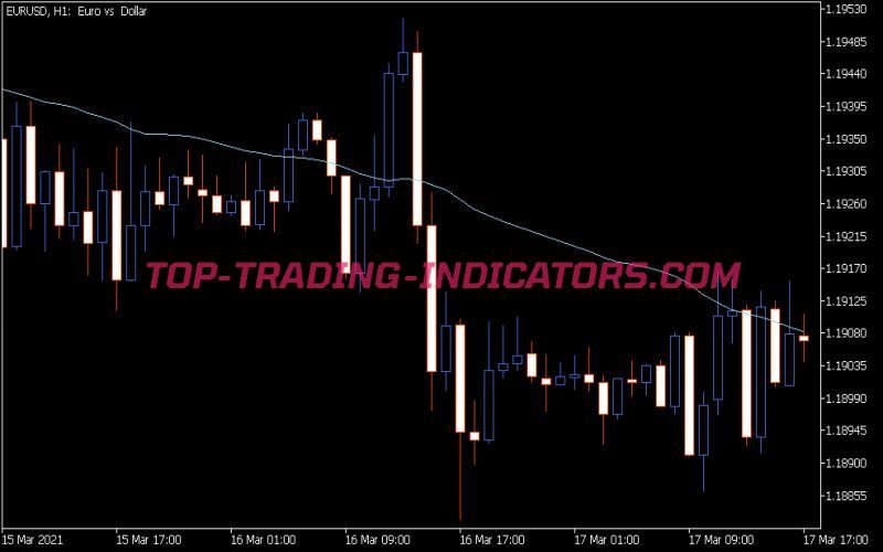 Dx Mas Indicator