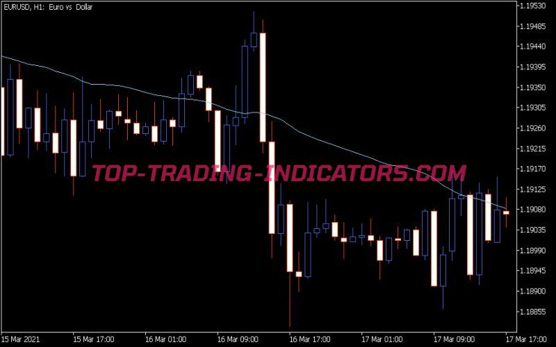 DX MAS Indicator