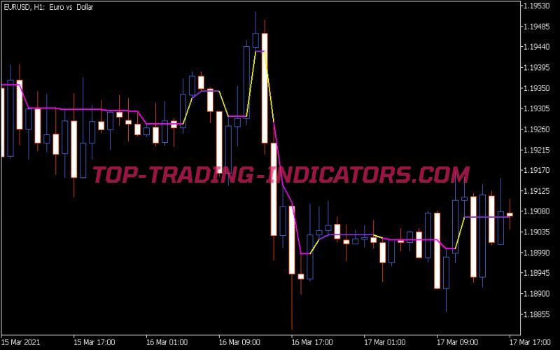 Dynamic RS C Indicator (MQ5)