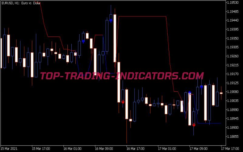 Dynamic Trend MTF Indicator