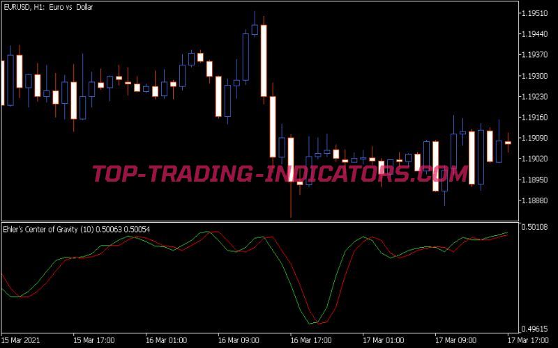 Ehlers Cg Indicator (MQ5)