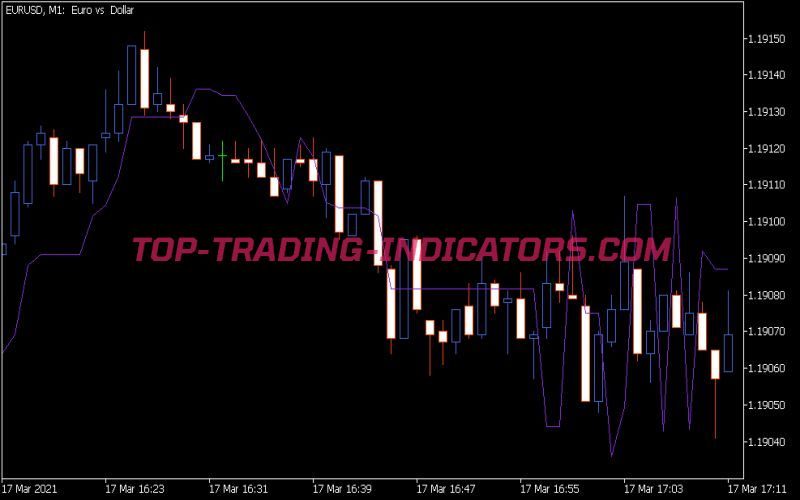 Elders Safe Zone Indicator