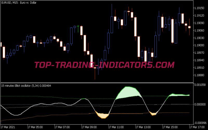 Elliot Oscillator