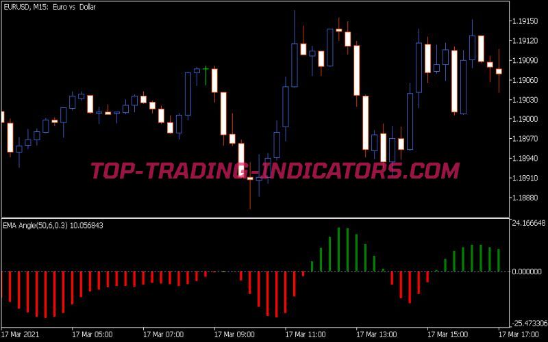 EMA Angle Indicator (MQ5) • Top MT5 Indicators (.mq5 or .ex5) • Top ...