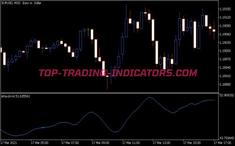 EMA on RSI Indicator