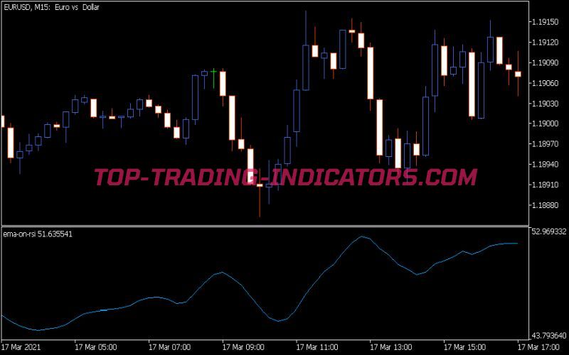 EMA on RSI Indicator