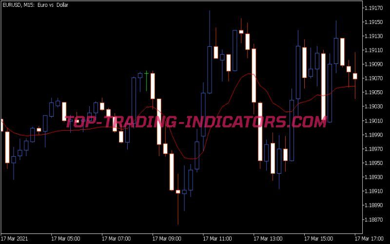 EMA RSI VA Indicator