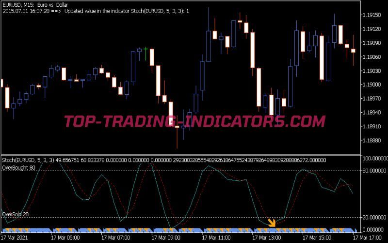 Engulfing Stochastic Indicator
