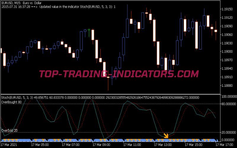 Engulfing Stochastic Indicator