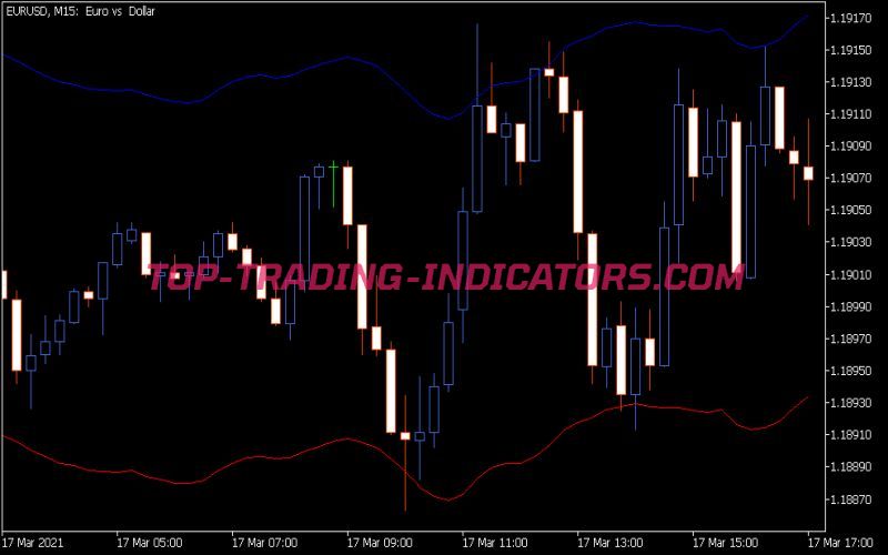 Envelopes Indicator (MQ5)