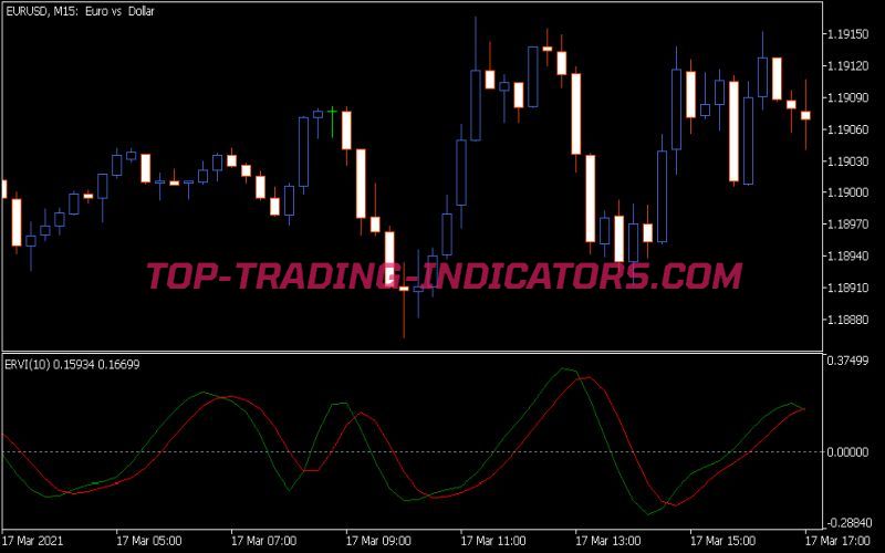 Ervi Indicator