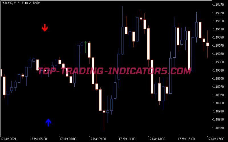 Ex Candles Indicator