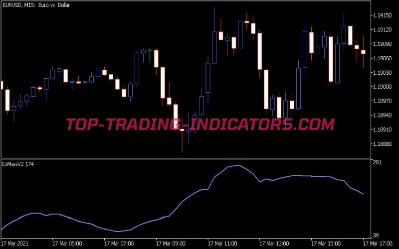 Ex Mass V2 Indicator