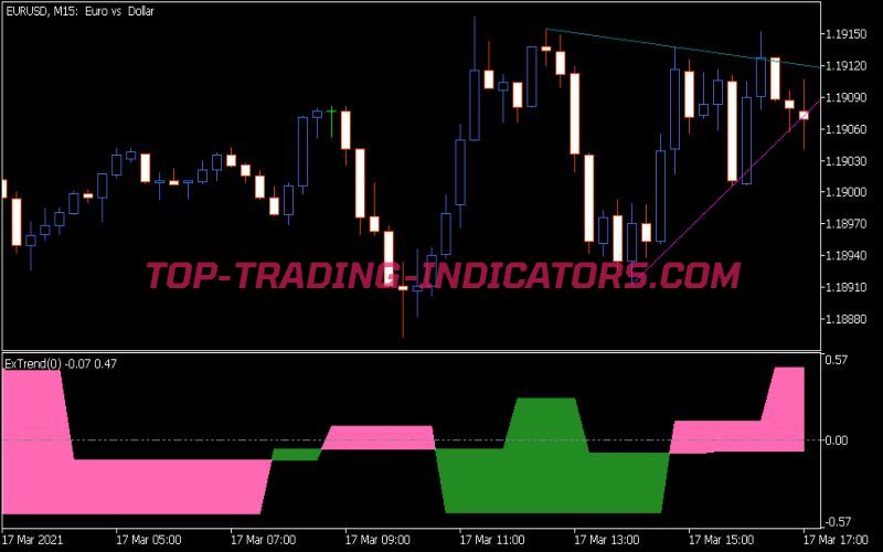 EX Trend V2 Indicator