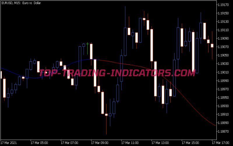 Extrapolator Indicator (MQ5)