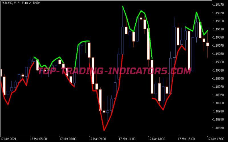 Extrem Line Indicator