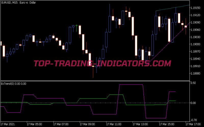 Ex-Trend Indicator (MQ5)