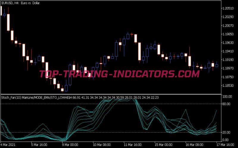 Fan Stoch Indicator (MQ5)