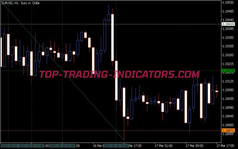 Fast ZZ 2 Dinapoli Targets Indicator