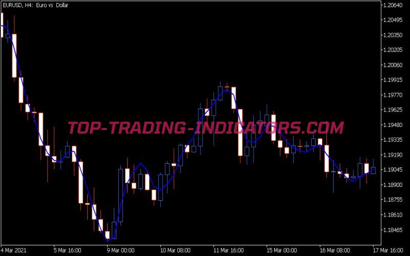 FATL Indicator (MQ5)