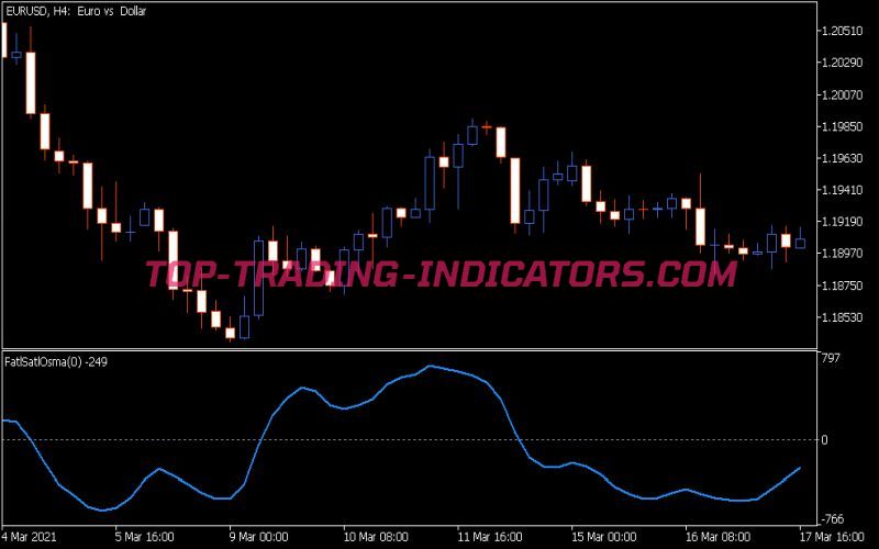 FATL SATL Osma Indicator