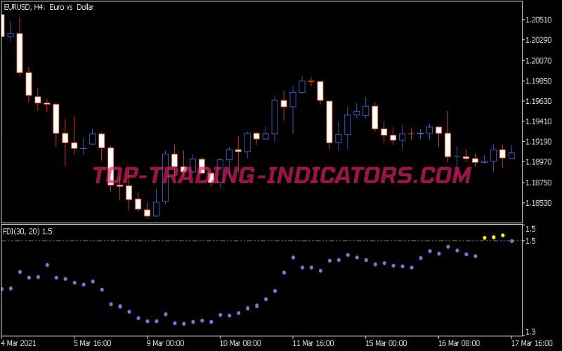 Fdi Indicator