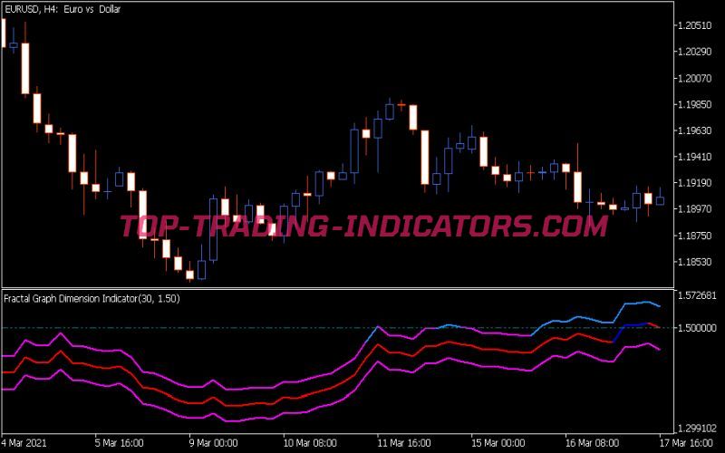 Fgdi Indicator