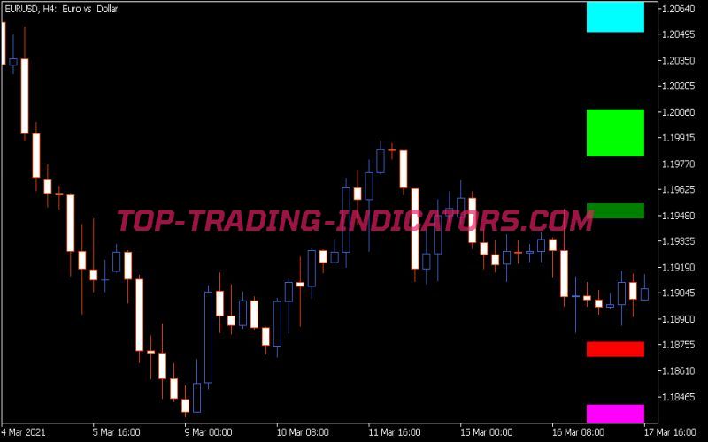 Fib SR 6 Indicator