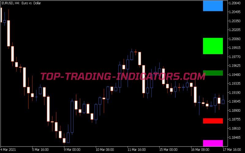 Fib SR 8 Indicator