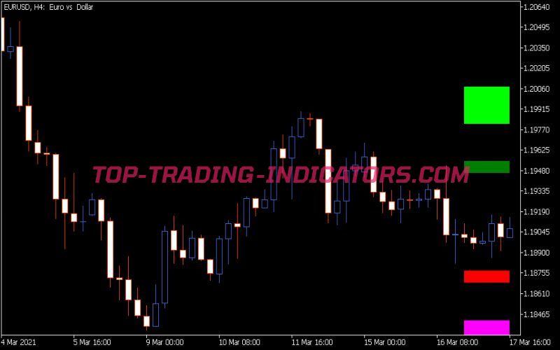 Fib SR Indicator (MQ5)