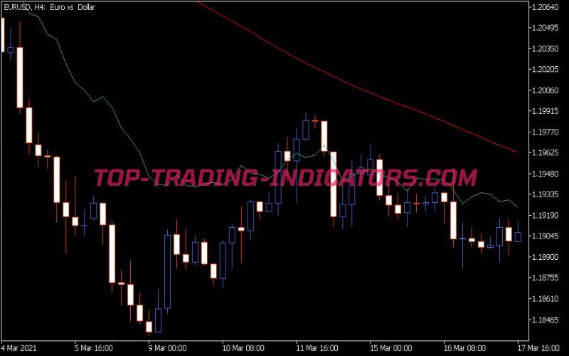 Fibo Average 2 Indicator