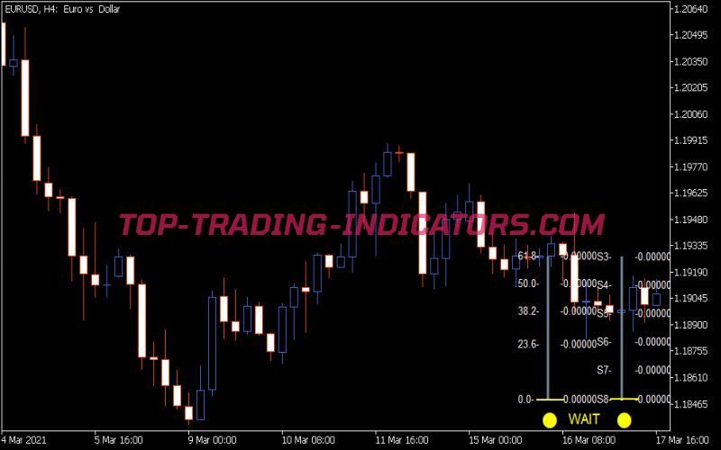 Fibo Pivot Candle Bar Indicator