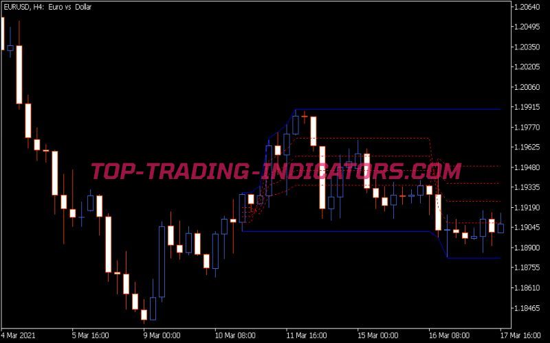 Fibo Retrace Indicator