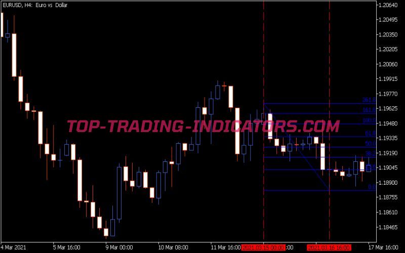 Fibos Indicator