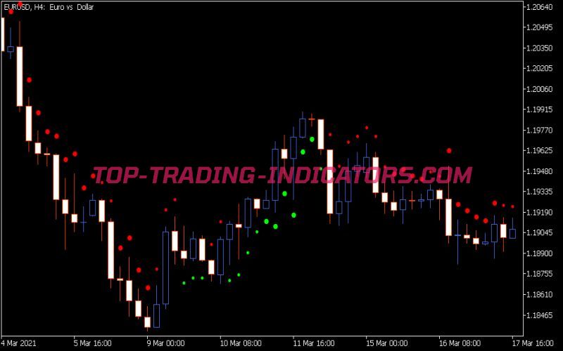 Filter ADX AM CH Indicator