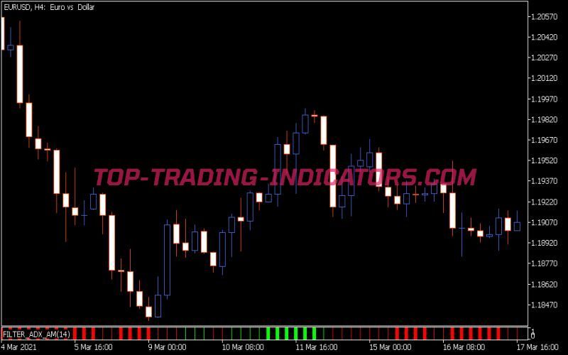 Filter ADX AM Indicator