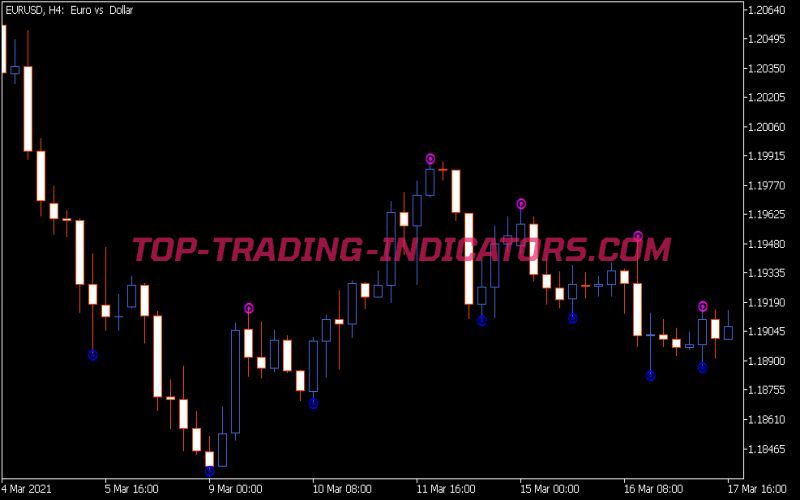 Fine Fractals Alert Indicator