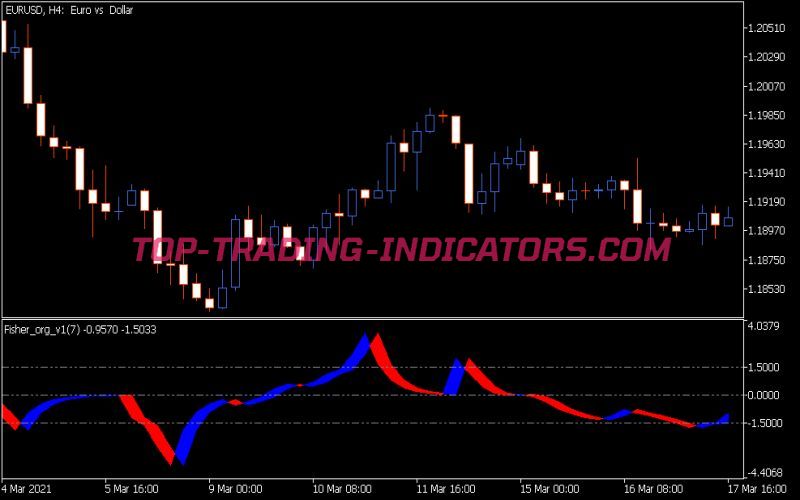 Fisher Org V1 Indicator (MQ5)