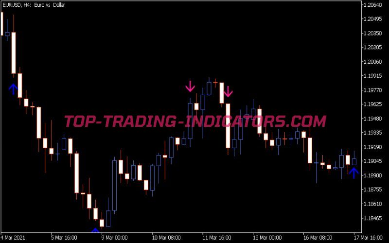 Fisher Org V1 Sign Alert Indicator