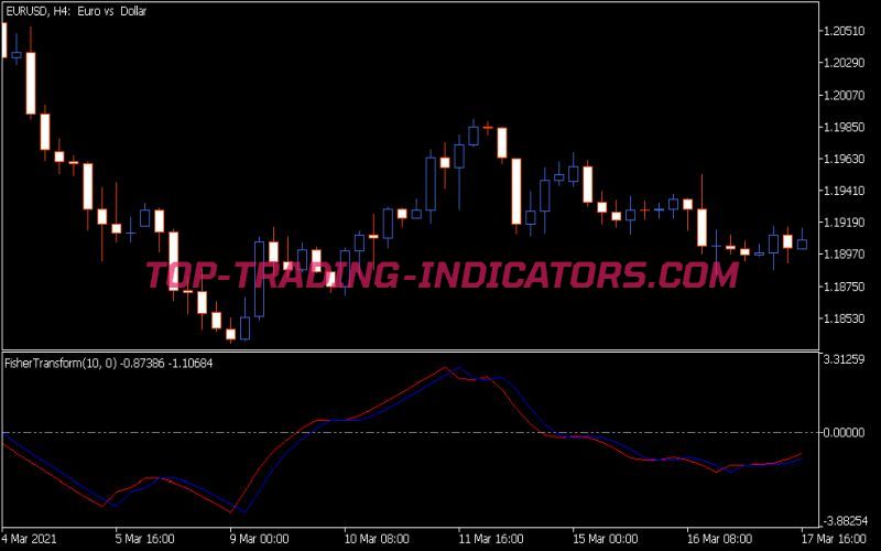 Fisher Transform Indicator (MQ5)